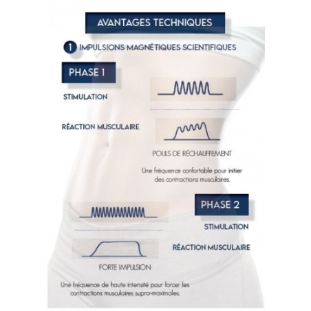 EMS SKIN Stimulation électromagnétique | ESTHE'pro Diffusion