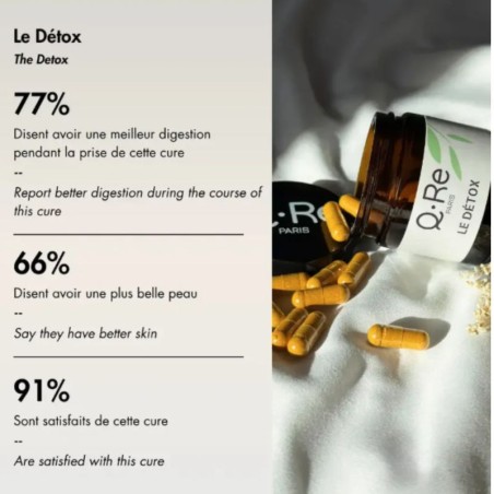 LE DÉTOX Q.RE PARIS – Foie, digestion & détoxification | ESTHE PRO DIFFUSION